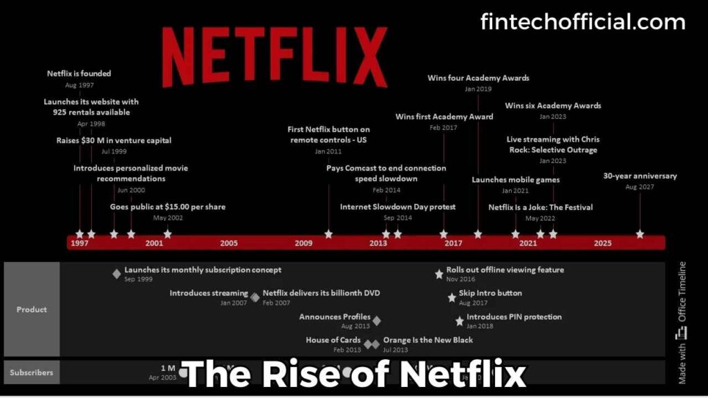 The Rise of Netflix