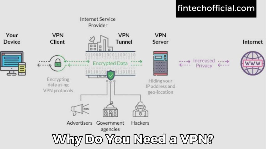 Why Do You Need a VPN?